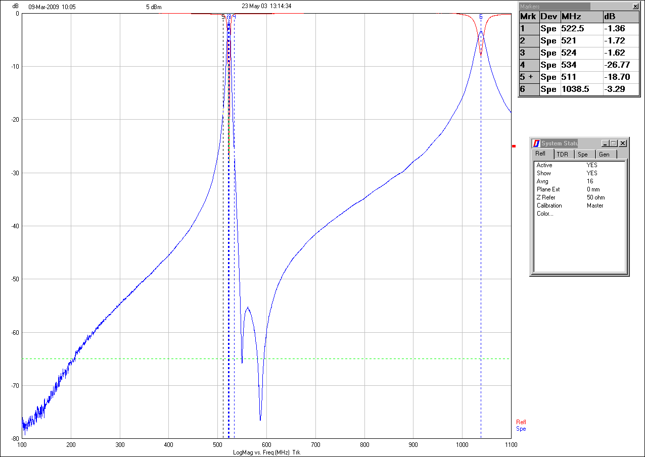 Ceramic Dielectric Filter