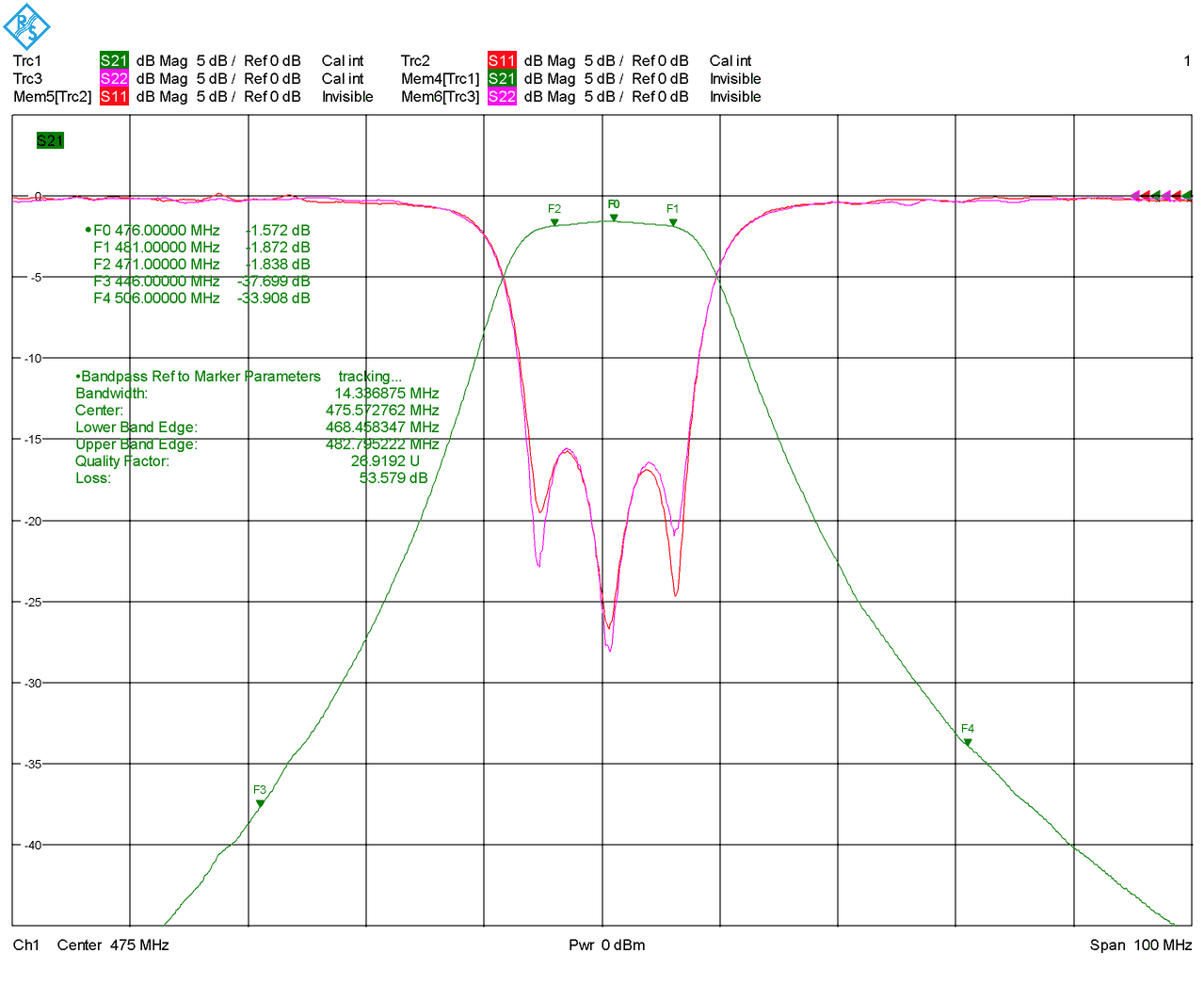 Ceramic Dielectric Filter