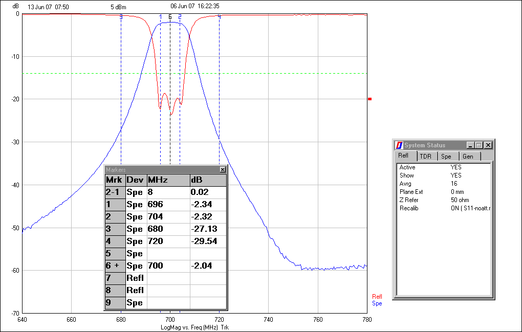 Ceramic Dielectric Filter