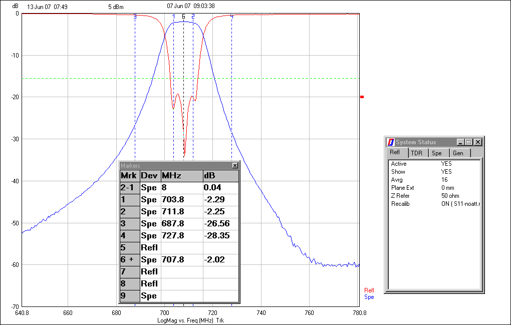 Ceramic Dielectric Filter