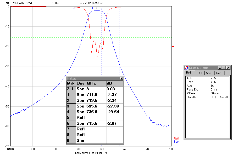 Ceramic Dielectric Filter