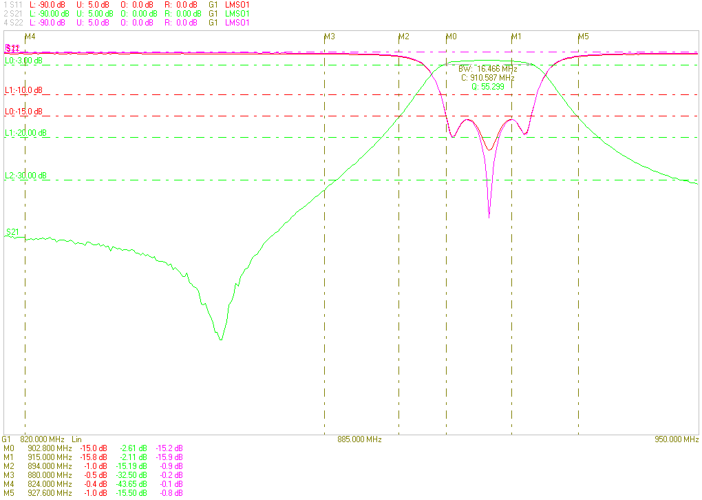 Ceramic Dielectric Filter