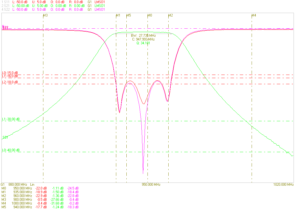 Ceramic Dielectric Filter