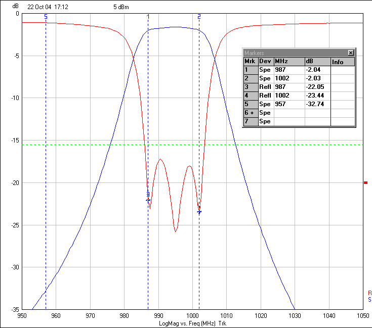 Ceramic Dielectric Filter