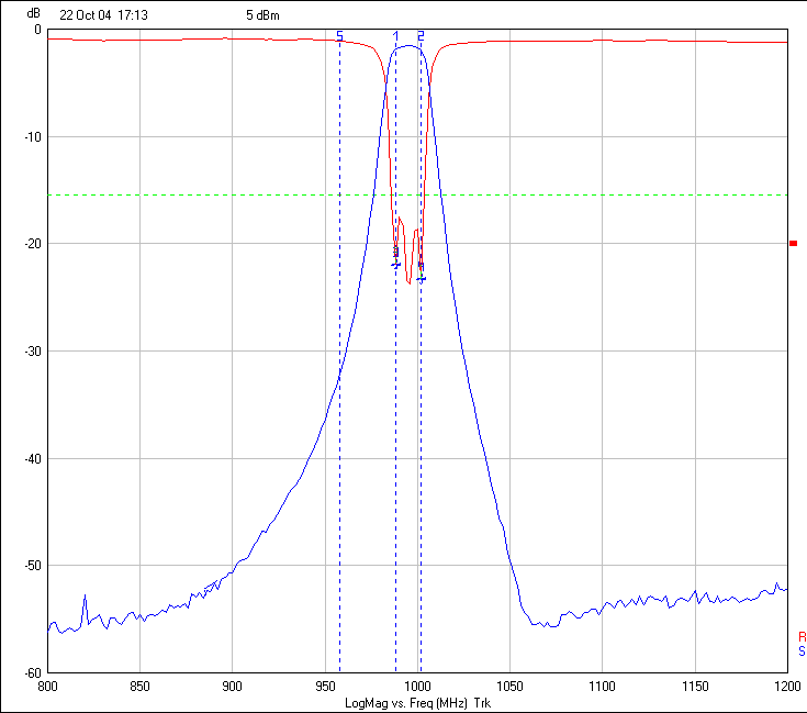 Ceramic Dielectric Filter