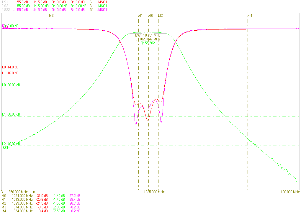 Ceramic Dielectric Filter