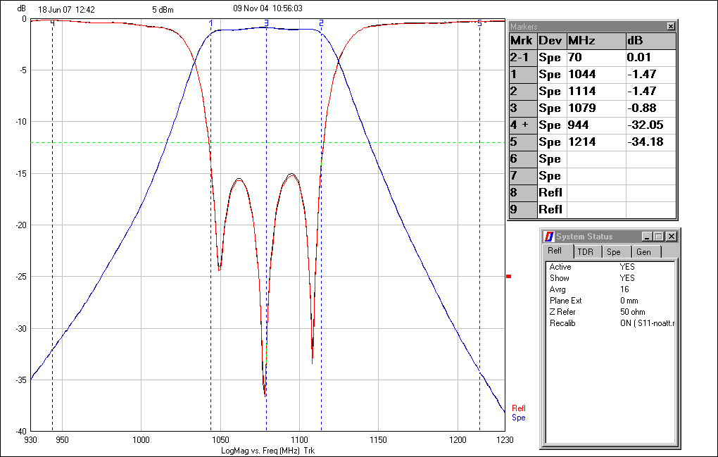 Ceramic Dielectric Filter