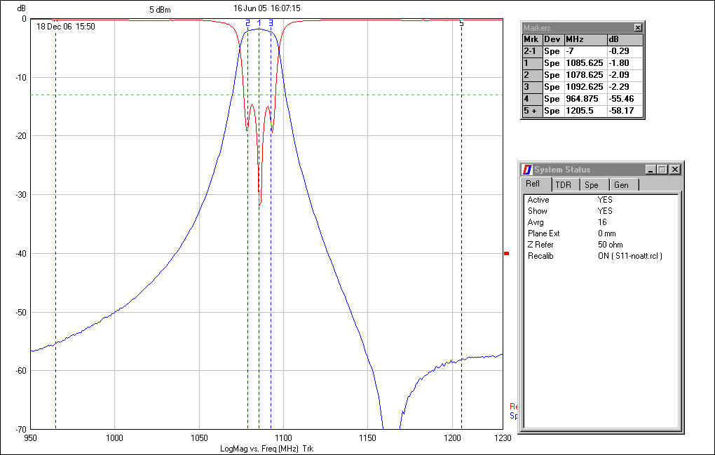 Ceramic Dielectric Filter