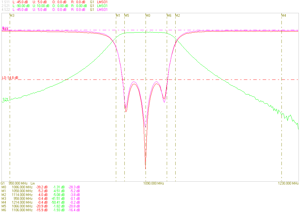 Ceramic Dielectric Filter