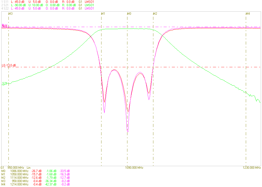 Ceramic Dielectric Filter