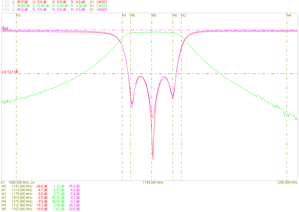 Ceramic Dielectric Filter