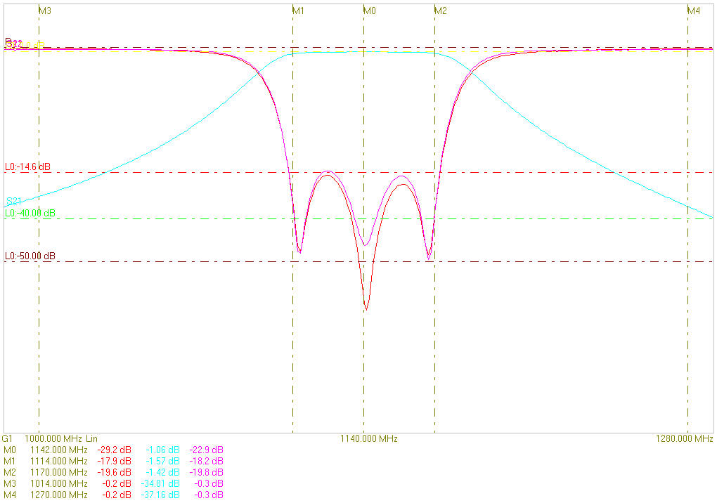 Ceramic Dielectric Filter