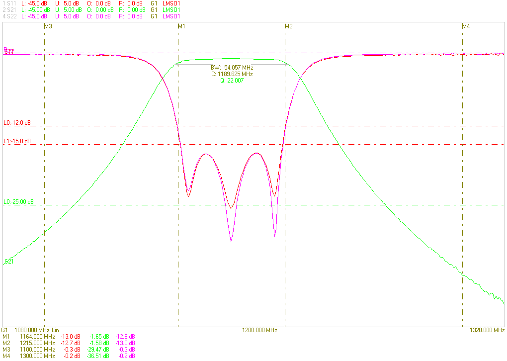 Ceramic Dielectric Filter