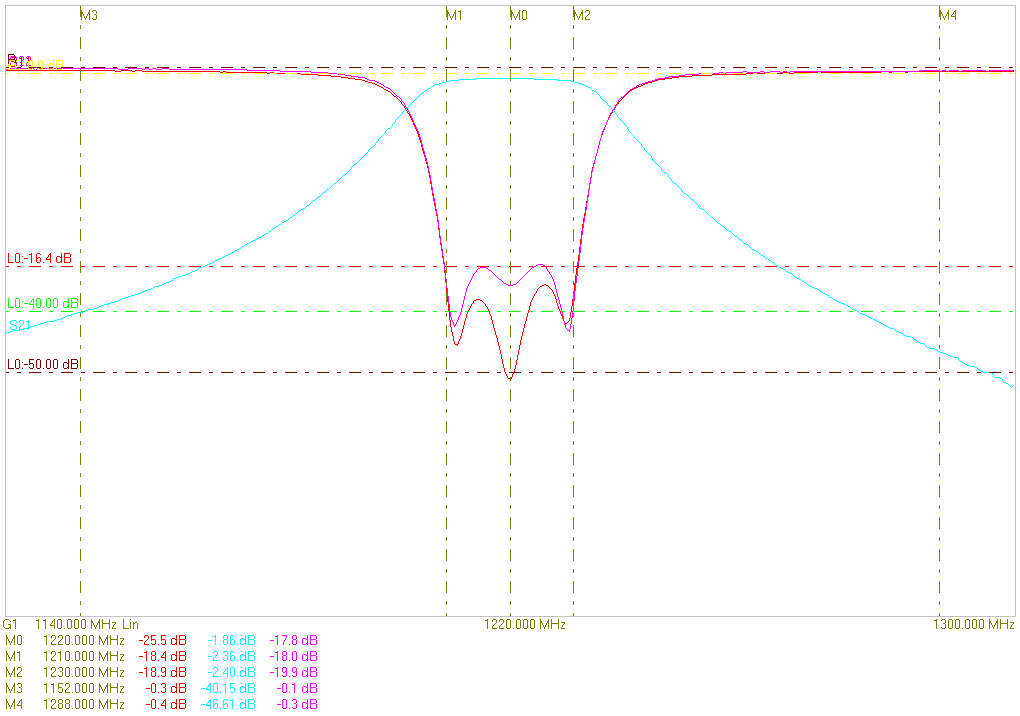 Ceramic Dielectric Filter