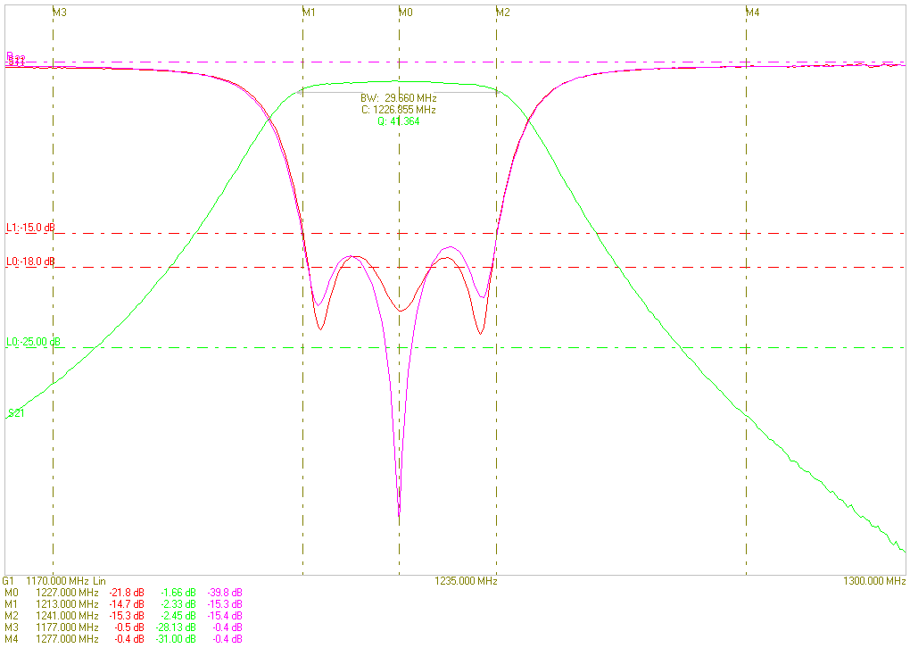 Ceramic Dielectric Filter