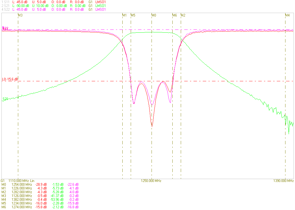 Ceramic Dielectric Filter