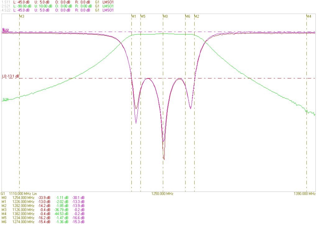 Ceramic Dielectric Filter