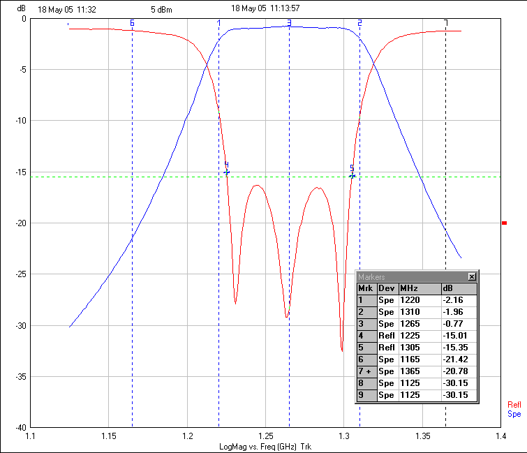 Ceramic Dielectric Filter