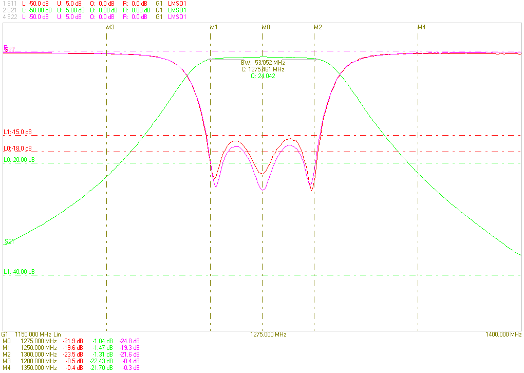 Ceramic Dielectric Filter