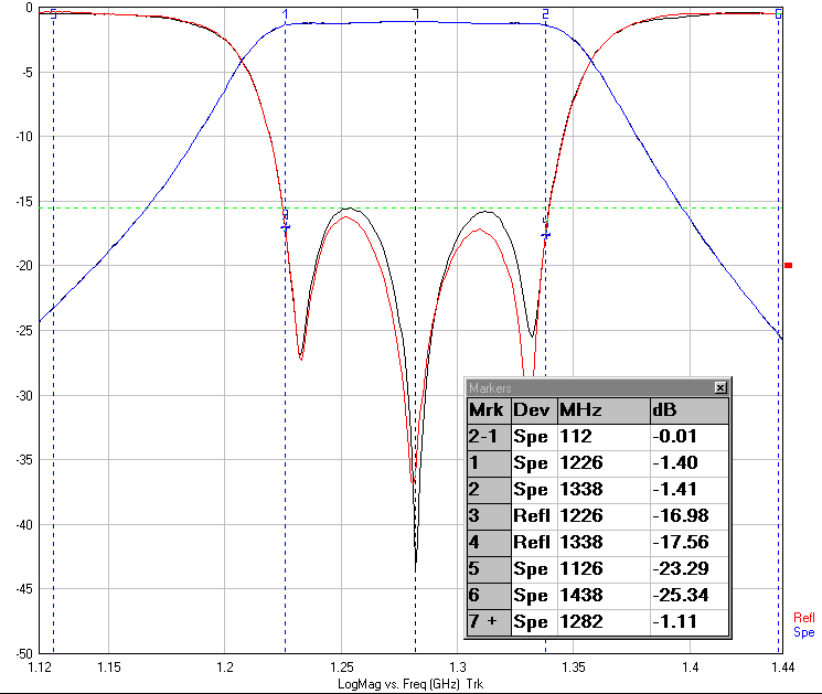 Ceramic Dielectric Filter