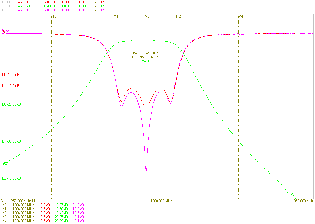 Ceramic Dielectric Filter