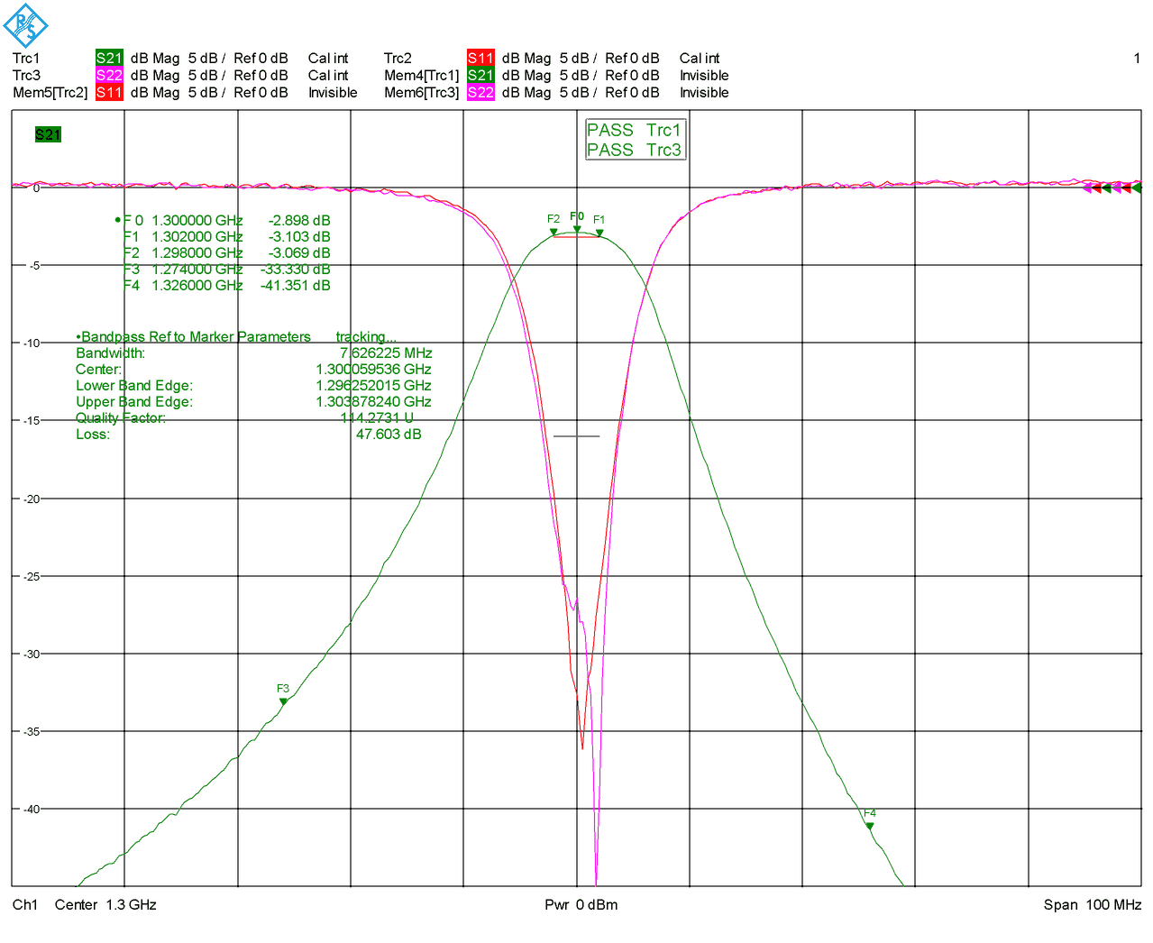 Ceramic Dielectric Filter