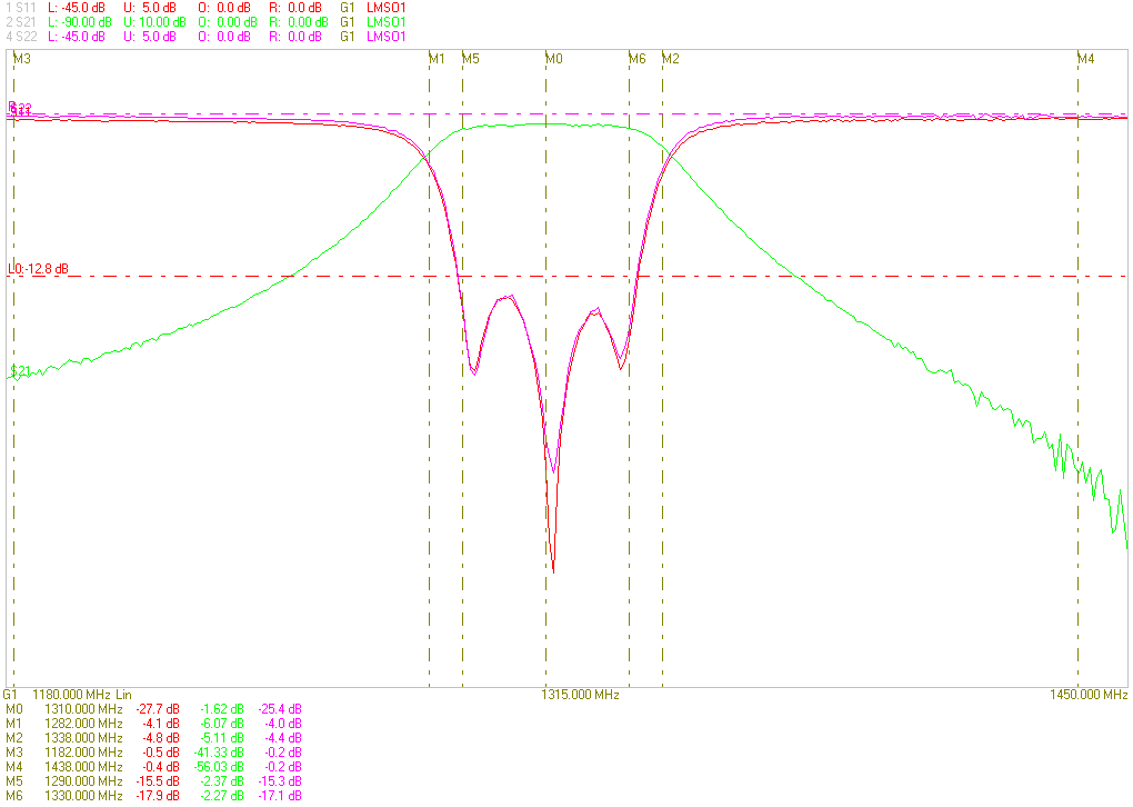 Ceramic Dielectric Filter