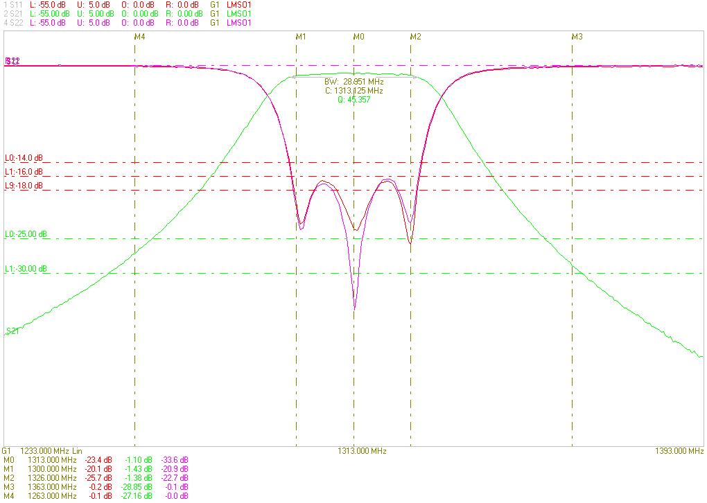 Ceramic Dielectric Filter