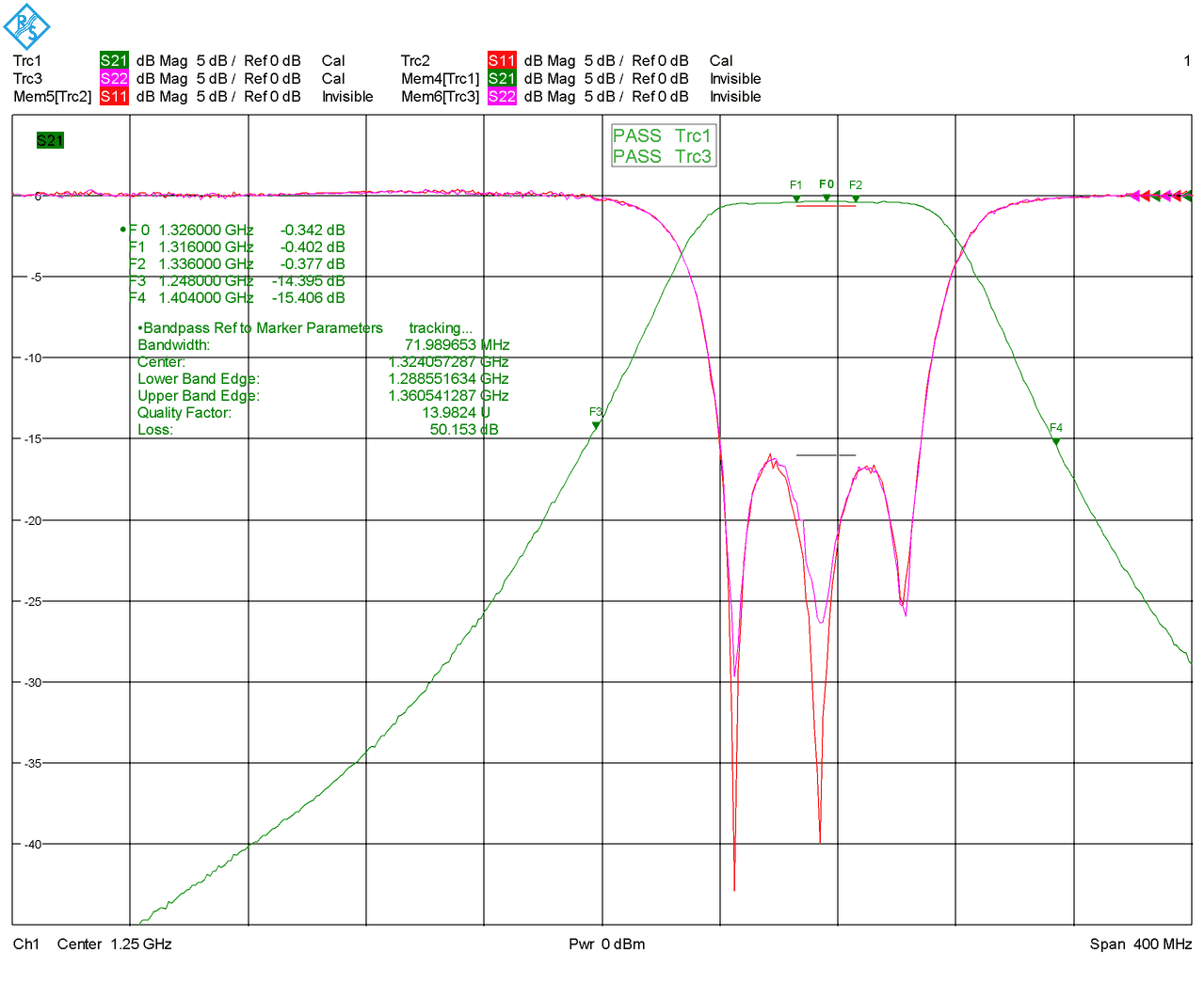 Ceramic Dielectric Filter