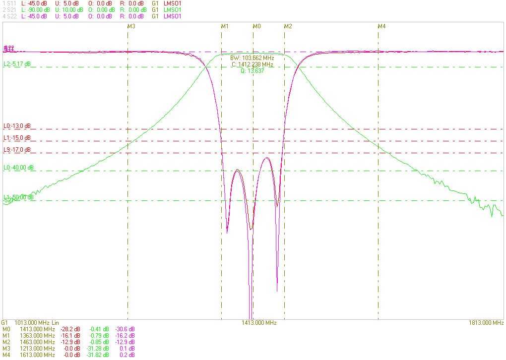 Ceramic Dielectric Filter