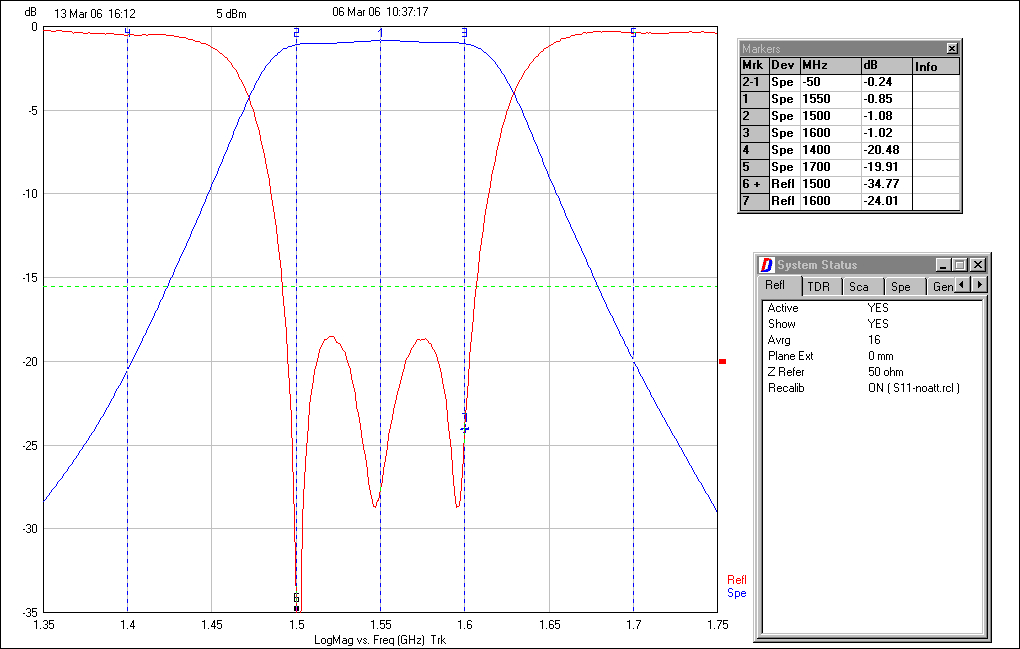 Ceramic Dielectric Filter