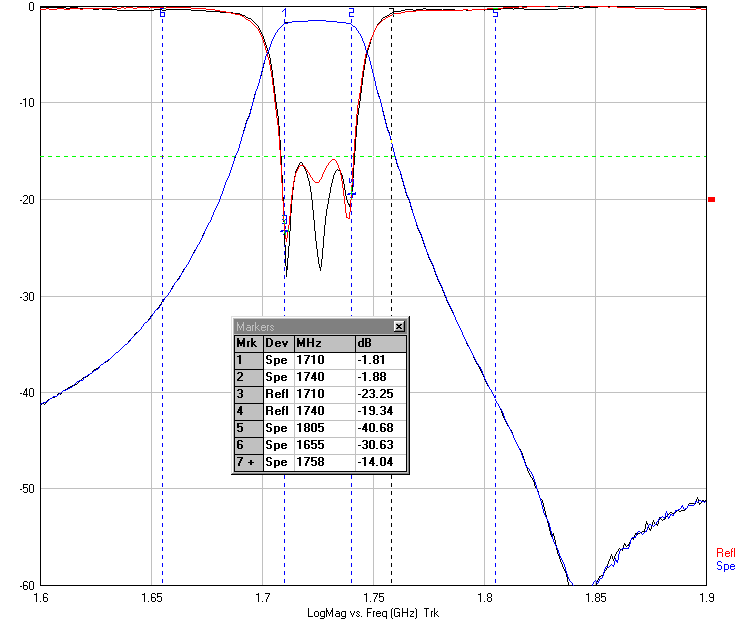 Ceramic Dielectric Filter