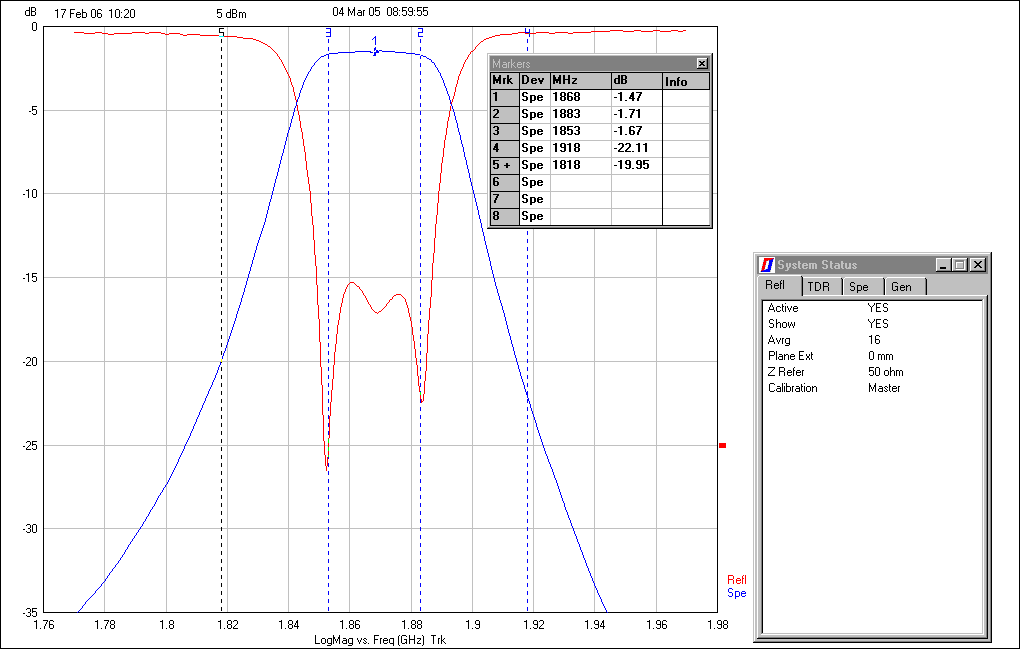 Ceramic Dielectric Filter