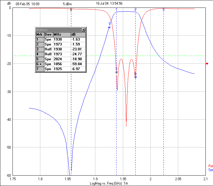 Ceramic Dielectric Filter