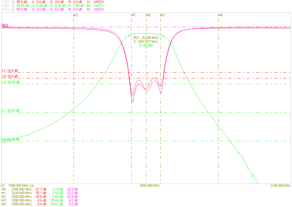 Ceramic Dielectric Filter