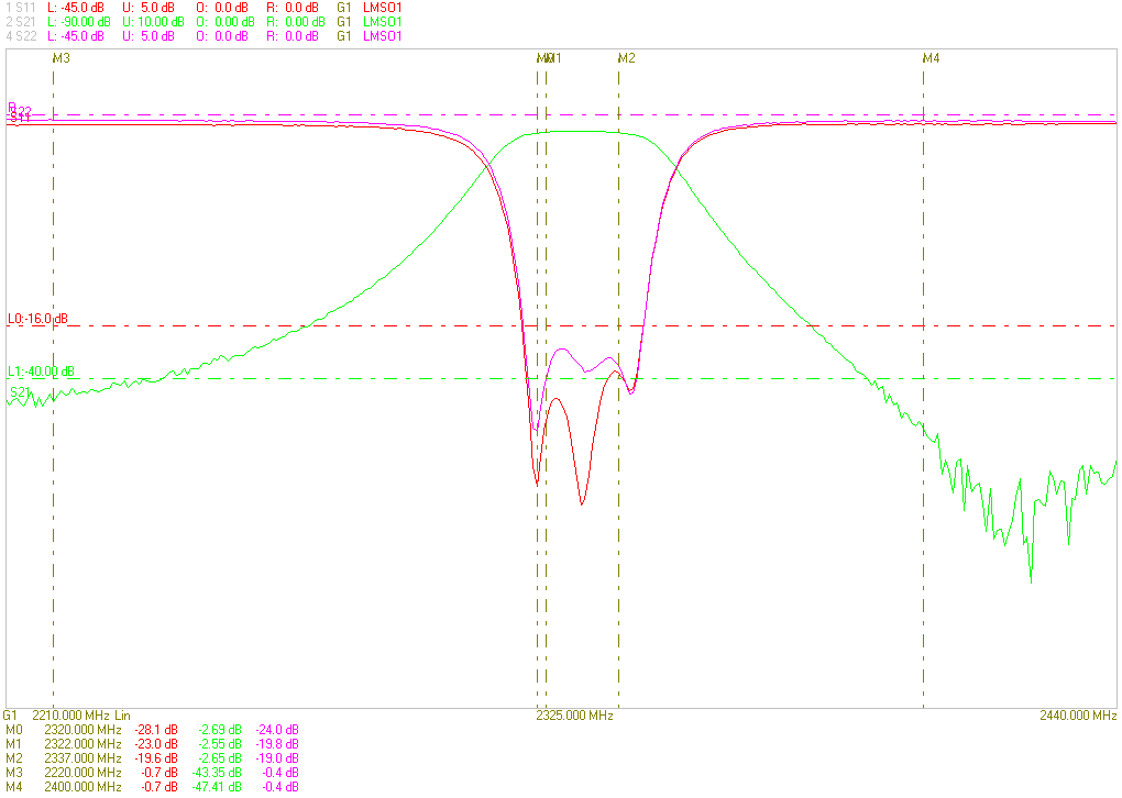 Ceramic Dielectric Filter