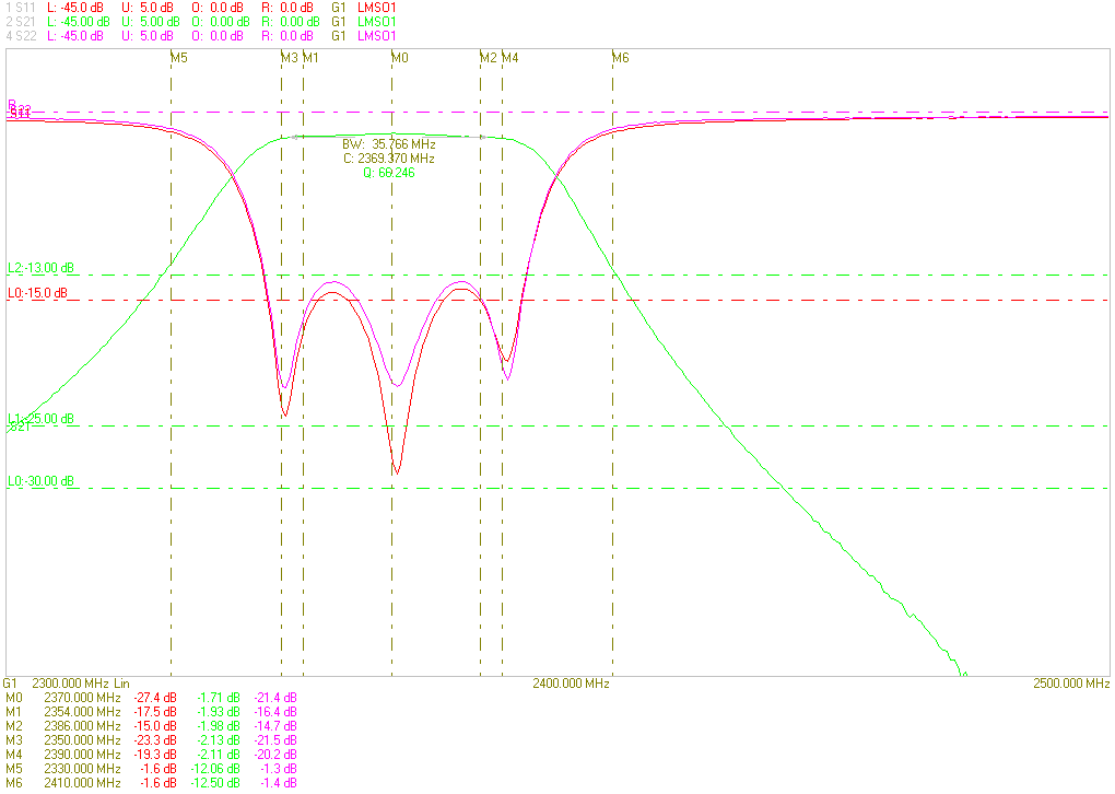 Ceramic Dielectric Filter