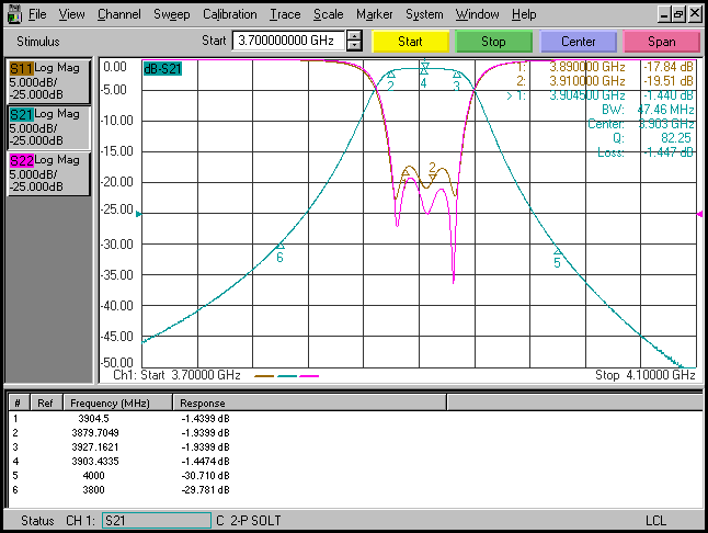 Ceramic Dielectric Filter