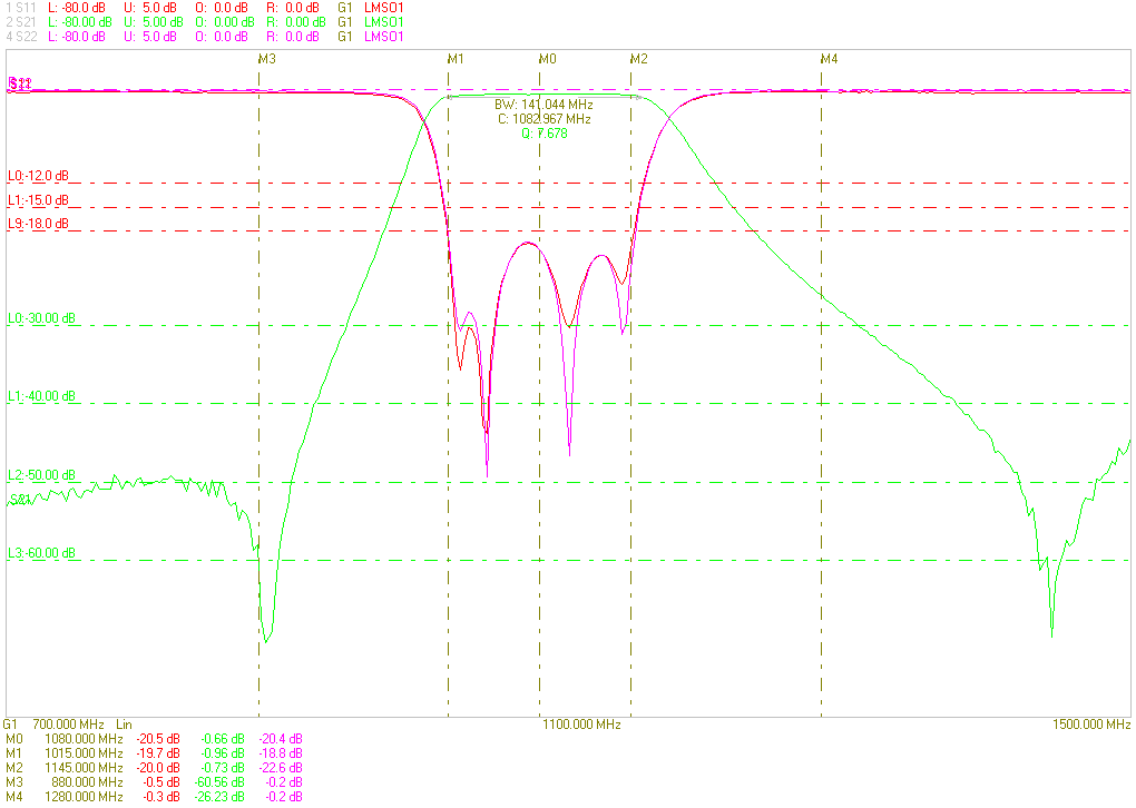 Ceramic Dielectric Filter