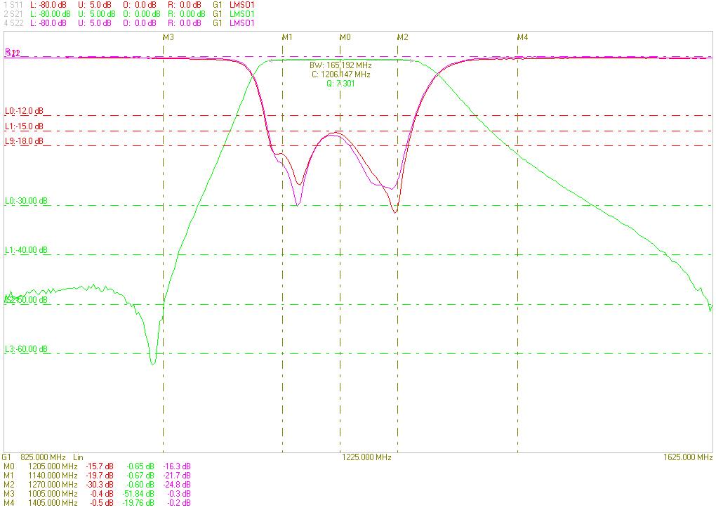 Ceramic Dielectric Filter