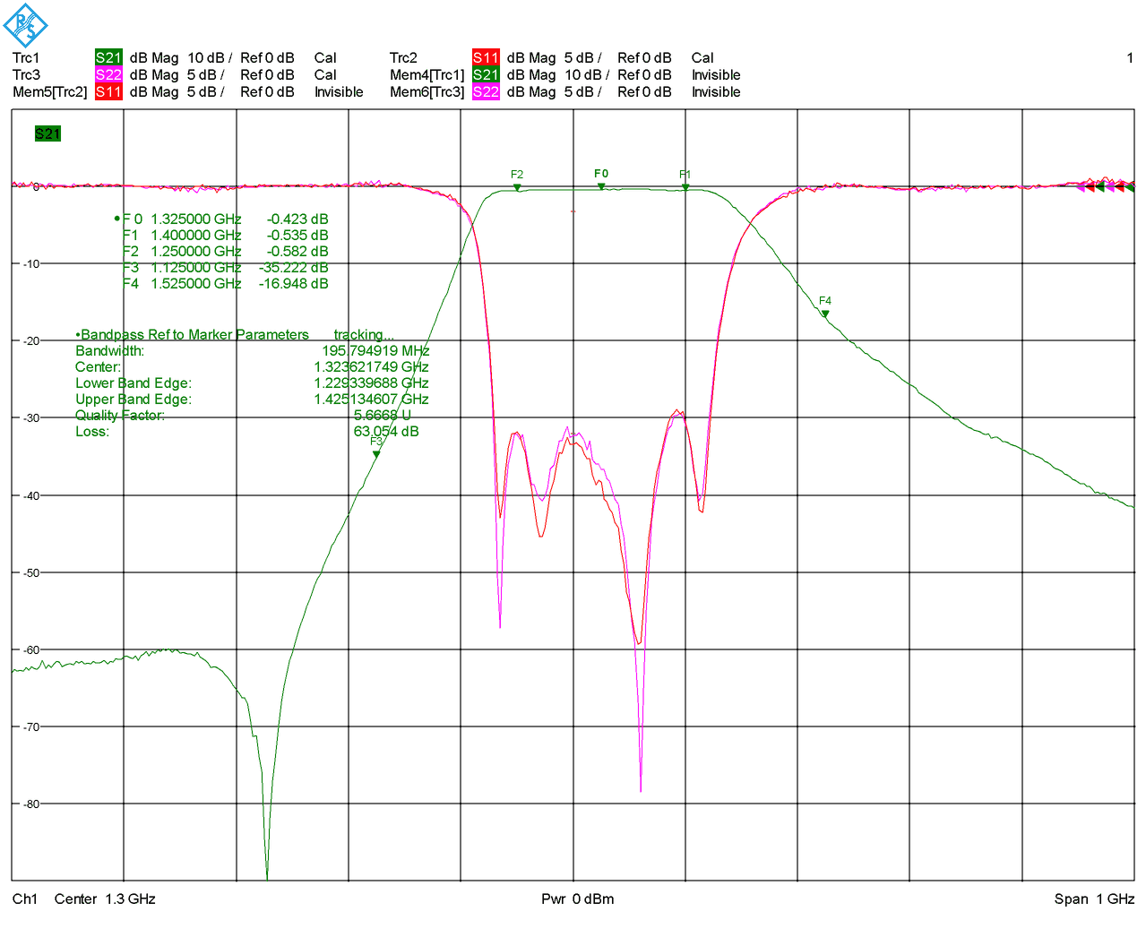 Ceramic Dielectric Filter