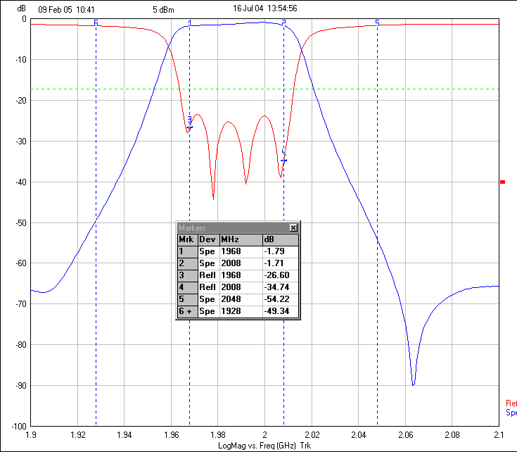 Ceramic Dielectric Filter