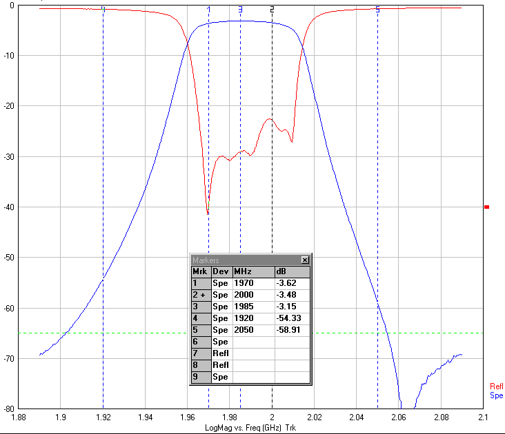 Ceramic Dielectric Filter