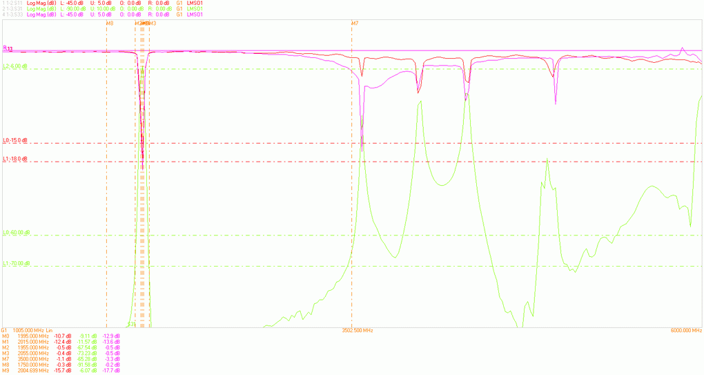 Ceramic Dielectric Filter