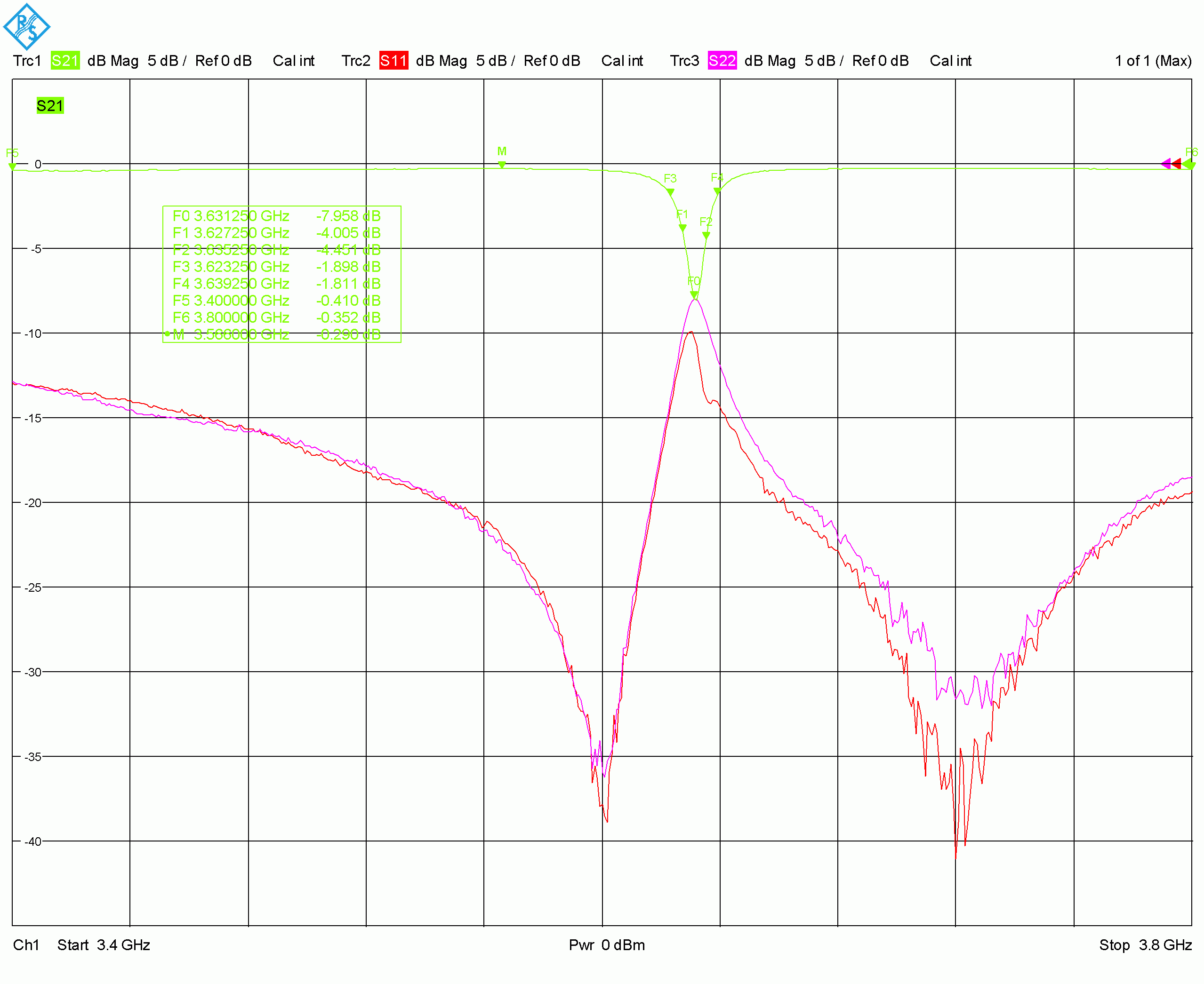 Ceramic Dielectric Filter