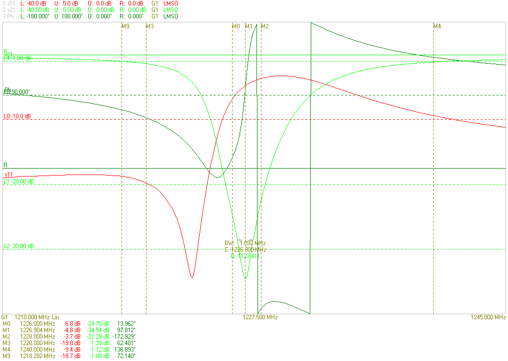 Ceramic Dielectric Filter