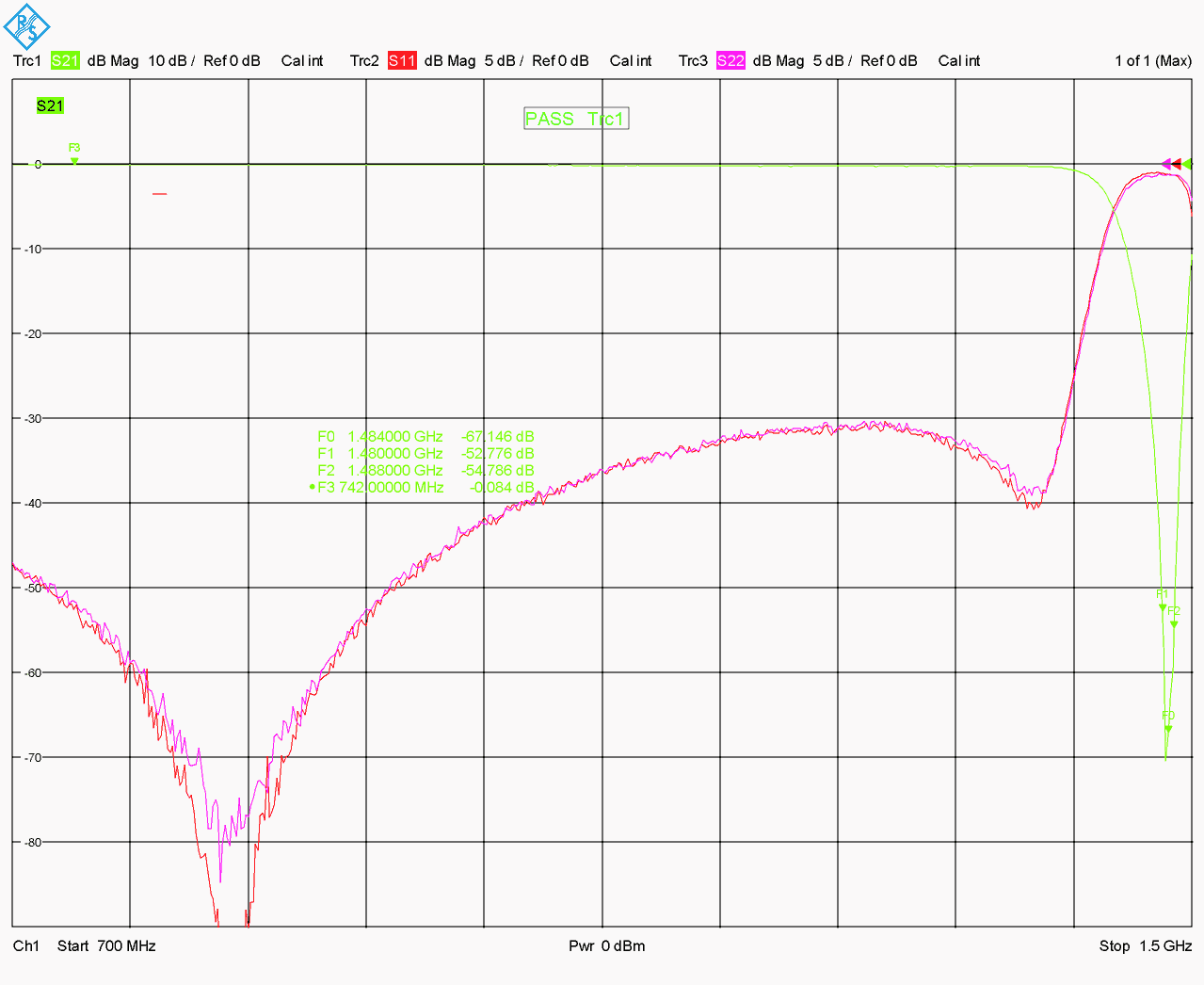 Ceramic Dielectric Filter