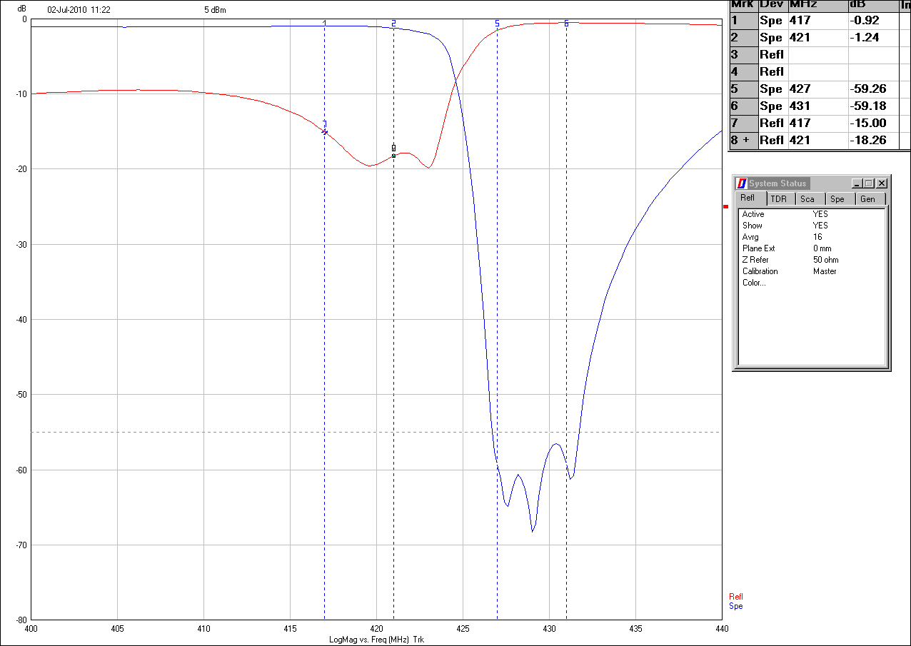 Ceramic Dielectric Filter