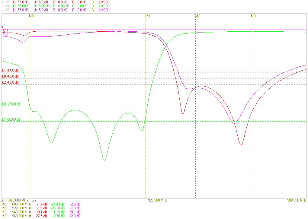 Ceramic Dielectric Filter