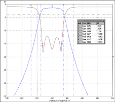 Ceramic Dielectric Filter